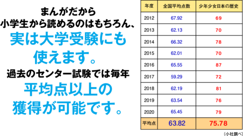センター試験の平均点を突破することが可能