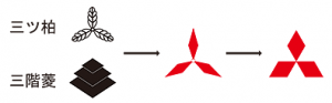 三菱財閥の名称とロゴ